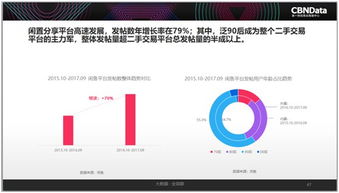 2017中國(guó)互聯(lián)網(wǎng)消費(fèi)生態(tài)洞察 90后引領(lǐng)“精致消費(fèi)”新風(fēng)尚，二手經(jīng)濟(jì)異軍突起