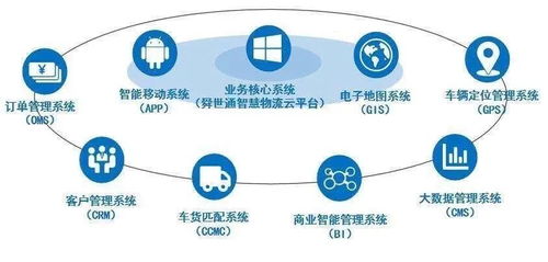 網(wǎng)絡(luò)貨運(yùn)未來發(fā)展趨勢(shì) 以數(shù)字化信息管理與信用建設(shè)服務(wù)為核心驅(qū)動(dòng)
